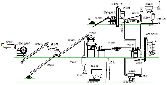 高岭土生产线工艺流程图 高岭土生产线工艺流程图