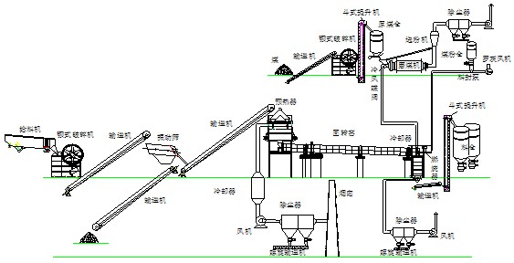 高岭土生产线工艺流程图